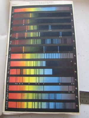  Populäre wissenschaftliche Vorträge (1865);- (Sachs, Louis), Papier: Annotation; 'Spectraltafel'. 
