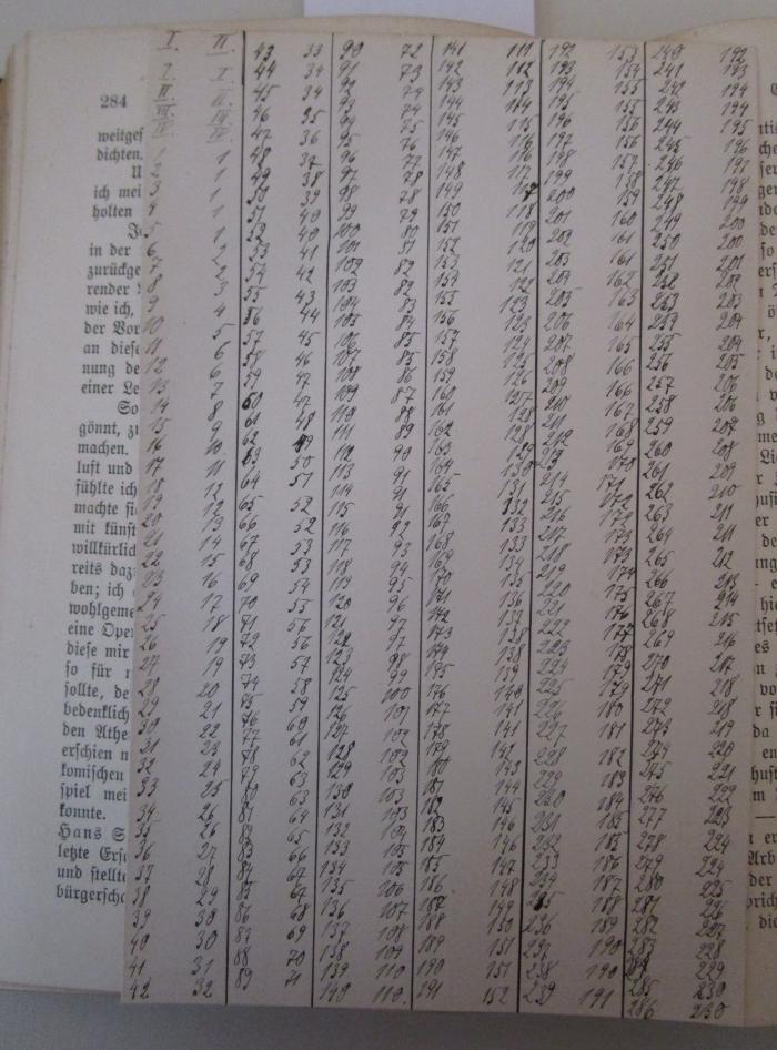  Gesammelte Schriften und Dichtungen (1898);- (Werner, Max), Papier: Annotation, Nummer; 'I. II. 43 33 90 72 [...]'. 