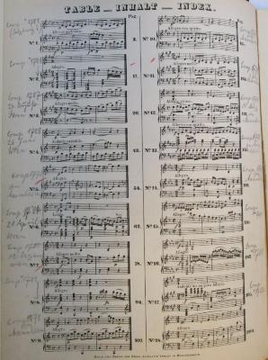- (Büttner, [?]), Von Hand: Datum, Ortsangabe, Notiz; '[linker Seitenrand]
Comp. *1781 (Salzburg?)
Comp. *1781 [Pfeilsymbol nach unten]
Comp. 1787 24. August. Wien.
Comp. 1788. 26. Juni. Wien.
Comp. 1778 zu Mannheim
Comp. 1784. 21. April. Wien
Comp 1785 12. Dezemb. Wien
Comp *1781 [Pfeilsymbol nach unten]
Comp. 1778 zu Mannheim
[rechter Seitenrand]
Comp 1778 in Mannheim
Comp 1778 zu Mannheim
Comp 1778 11 März in Mannheim
Comp 1778 zu Mannheim
Comp 1778 zu Mannheim
Comp. *1781
Comp. *1781
Comp. *1782.'. 