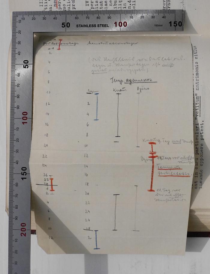GB M 1601 : De statibus (1933);-, Von Hand: Notiz; '[eingeklebter Zettel zum ausklappen mit Notizen]'