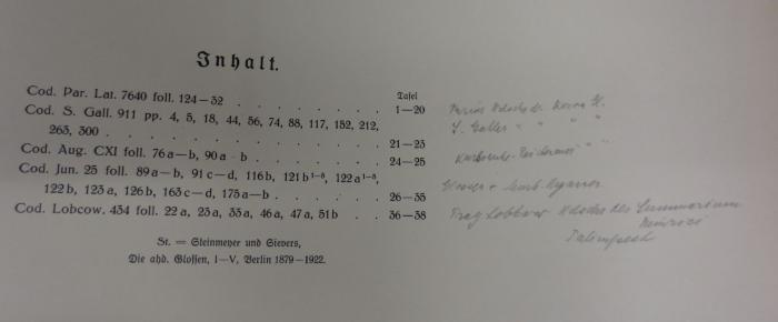 Aa 1418 y: Lichtdrucke nach althochdeutschen Handschriften : Codd. Par. Lat. 7640, S. Gall. 911, Aug. CXI, Jun. 25, Lobcow. 434 (1926);- (unbekannt), Von Hand: Annotation. 
