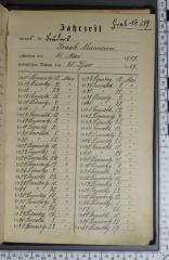- (Neumann, Isaak), Von Hand: Notiz; 'Jahrzeit meines sel. Bruders Isaak Neumann, gestorben den 11. Mai 1909. hebräisches Datum den 20. Ijar 5669. Grab No. 289 [Es folgt eine Auflistung der Jahrzeiten von 1917 bis 1960]'. 