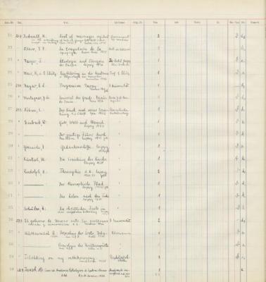 - (Theosophischer Kultur-Verlag Leipzig), Sonstiges Objekt: Inventar-/ Zugangsnummer; '24.4. | Schütze, R.: Die christlichen Feste in iher mystischen Bedeutung. Leipzig 1922 | Theosophischer Kulturverlag'. 