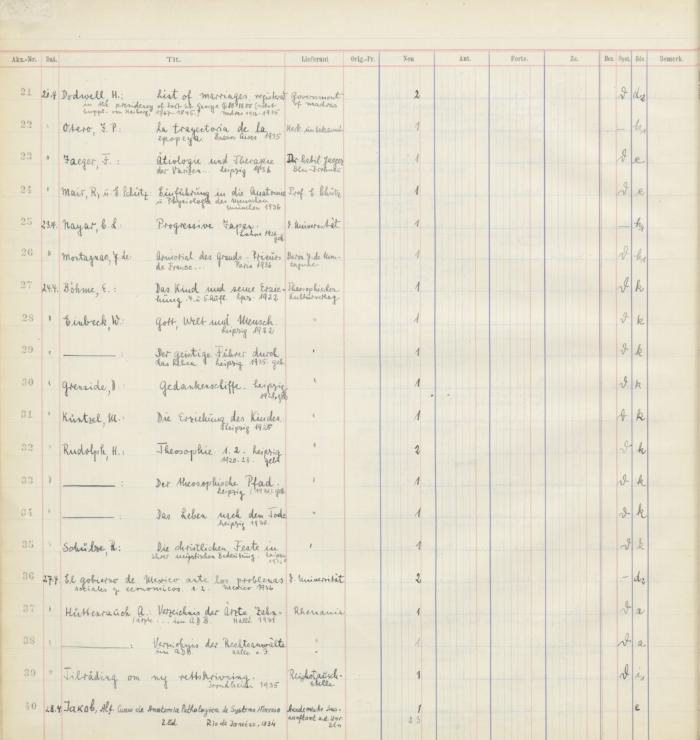 - (Theosophischer Kultur-Verlag Leipzig), Sonstiges Objekt: Inventar-/ Zugangsnummer; '24.4. | Rudolph, H.: Theosophie. 1.2. Leipzig 1920-23. geb. | Theosophischer Kulturverlag'. 