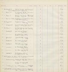 - (Theosophischer Kultur-Verlag Leipzig), Sonstiges Objekt: Inventar-/ Zugangsnummer; '24.4. | Einbeck, W.: Gott, Welt und Mensch. Leipzig 1922 | Theosophischer Kulturverlag'. 