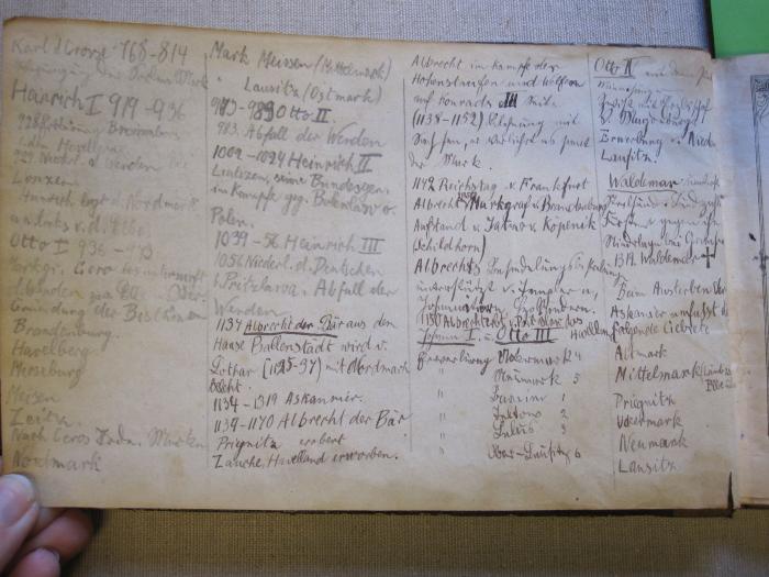G 460 11: Historischer Taschen-Atlas des preußischen Staats... ([1842]);- (unbekannt), Von Hand: Notiz; 'handschriftl. Liste von Herrschern (z.B. Karl der Große) auf Buchdeckeln'. 