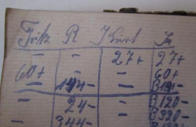 - ([?], Fritz;[?], Kurt), Von Hand: Name, Notiz; 'Fritz R Kurt I [...]'. ; Amtshauptmannschaft Zittau (Land) (1906)