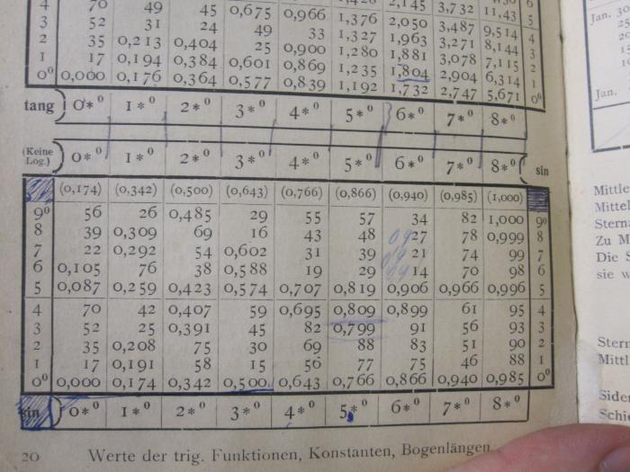 Ia 82 b: Logarithmentafeln : vierstellig und dreistellig (1926);G46 / 2371 (Schwenk, [?]), Von Hand: Annotation, Abbildung, Nummer. 
