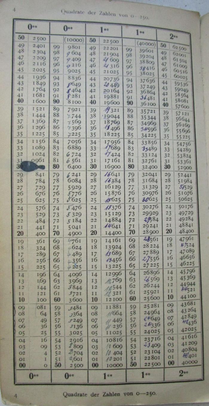 Ia 82 b: Logarithmentafeln : vierstellig und dreistellig (1926);G46 / 2371 (Schwenk, [?]), Von Hand: Annotation. 