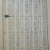 G46 / 2371 (Schwenk, [?]), Von Hand: Annotation. 