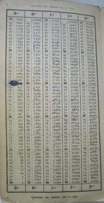 Ia 82 b: Logarithmentafeln : vierstellig und dreistellig (1926);G46 / 2371 (Schwenk, [?]), Von Hand: Annotation. 
