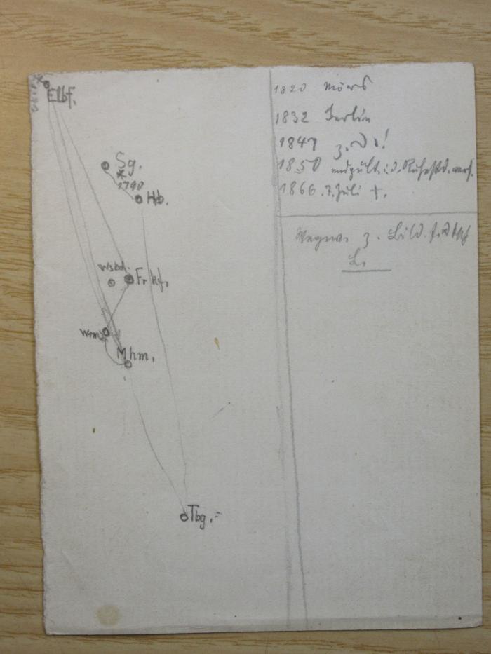 PB 0560 B - 4 /2 : Adolf Diesterweg. (1899);-, Von Hand: Notiz; 'Elbf. Sg. 1790 Hrb. Wsbd. Frkf. Wrms Mhm. Tbg. 1820 Mö[.]s 1832 [...] 1847 [...]! 1850 [...] 1866 .7.Juli. [...]'